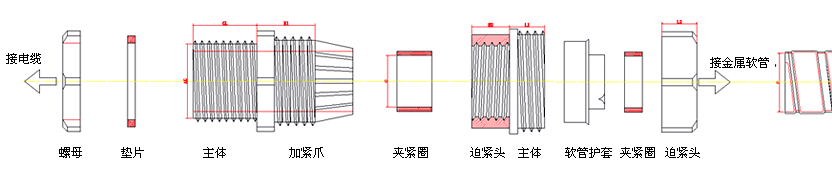 电缆锁紧接头